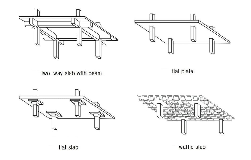 An Understanding of Structure in 2Way Slab System